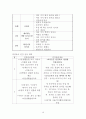 어린이집 설립계획(영유아 연간 보육프로그램, 건강교육, 안전교육, 부모교육, 지역사회교육, 식단표) 11페이지