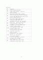 어린이집 설립계획(영유아 연간 보육프로그램, 건강교육, 안전교육, 부모교육, 지역사회교육, 식단표) 17페이지