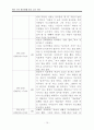 여러 가지 장난감을 갖고 노는 아이 행동수정사례연구(아동관찰 및 행동연구) 17페이지