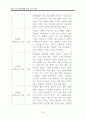 여러 가지 장난감을 갖고 노는 아이 행동수정사례연구(아동관찰 및 행동연구) 22페이지