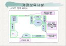 영아 유아 영유아 신체발달에 따른 실내 보육환경과 가정보육시설 프리젠테이션 12페이지