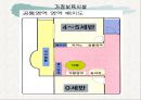 영아 유아 영유아 신체발달에 따른 실내 보육환경과 가정보육시설 프리젠테이션 15페이지