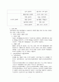 오줌싸는 아이 행동수정 사례연구(아동관찰 및 행동연구) 10페이지