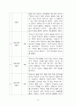 오줌싸는 아이 행동수정 사례연구(아동관찰 및 행동연구) 18페이지