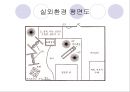 유치원, 어린이집 실외보육환경 공간계획, 위험상황, 외국사례 프리젠테이션 7페이지