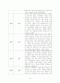 자리 뜨는 아이 행동수정 사례연구(아동관찰 및 행동연구) 21페이지