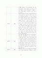 자리 뜨는 아이 행동수정 사례연구(아동관찰 및 행동연구) 24페이지