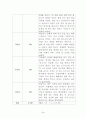 자리 뜨는 아이 행동수정 사례연구(아동관찰 및 행동연구) 26페이지