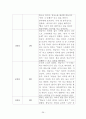 자리 뜨는 아이 행동수정 사례연구(아동관찰 및 행동연구) 28페이지