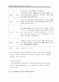 편식하는 아동의 행동수정 사례연구(아동관찰 및 행동연구) 30페이지