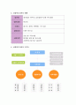 사회복지분야의 사회복지기관이나 시설을 정해서 해당기관의 비전 가치 목표 조직도 사업별 내용등에 대하여 정리. - 영보자애원 3페이지
