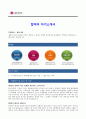 LG이노텍 합격자 자기소개서 1페이지