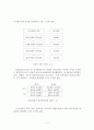 평가모형 [의사결정 모형]  5페이지