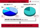 신세계 상품권, NO.1 브랜드로 만들기 위한 커뮤니케이션 전략  6페이지