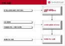 신세계 상품권, NO.1 브랜드로 만들기 위한 커뮤니케이션 전략  16페이지
