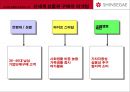 신세계 상품권, NO.1 브랜드로 만들기 위한 커뮤니케이션 전략  21페이지