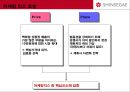 신세계 상품권, NO.1 브랜드로 만들기 위한 커뮤니케이션 전략  23페이지