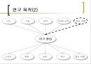 해외체류 경험이 여가에 미치는 영향 5페이지
