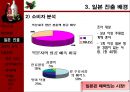 보해 복분자주 일본 진출 7페이지
