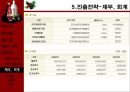 보해 복분자주 일본 진출 13페이지