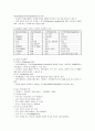 관광자의 생활양식, 라이프스타일,정의, 예,  결정요인, 소비 행동 역할,  소비자 구매행동 중요성,  조사, 스타일 5페이지