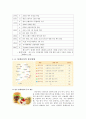 롯데리아의 중국시장 진출 실패 사례 2페이지