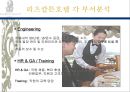 리츠칼튼 호텔의 조직도 분석  12페이지