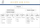 리츠칼튼 호텔의 조직도 분석  29페이지