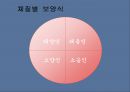 현대인을 위한 보양식  4페이지
