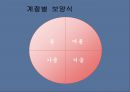 현대인을 위한 보양식  13페이지
