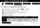  한국산업구조변화(산업조직론)  7페이지