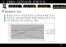  한국산업구조변화(산업조직론)  11페이지