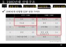  한국산업구조변화(산업조직론)  14페이지