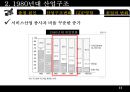  한국산업구조변화(산업조직론)  15페이지