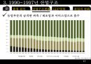  한국산업구조변화(산업조직론)  17페이지