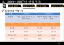  한국산업구조변화(산업조직론)  18페이지