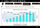  한국산업구조변화(산업조직론)  19페이지