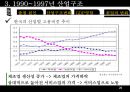  한국산업구조변화(산업조직론)  20페이지