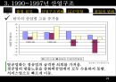  한국산업구조변화(산업조직론)  21페이지