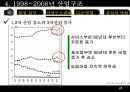  한국산업구조변화(산업조직론)  24페이지