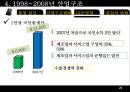  한국산업구조변화(산업조직론)  26페이지