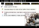  한국산업구조변화(산업조직론)  28페이지