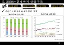  한국산업구조변화(산업조직론)  30페이지