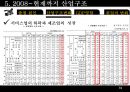  한국산업구조변화(산업조직론)  31페이지
