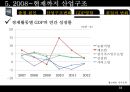  한국산업구조변화(산업조직론)  33페이지