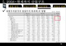  한국산업구조변화(산업조직론)  34페이지