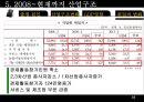  한국산업구조변화(산업조직론)  35페이지