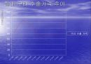 ‘한-칠레 FTA’ 칠레에 대한전반적 고찰 16페이지