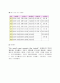 부산 국제 영화제 5페이지