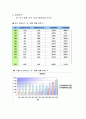 부산 국제 영화제 6페이지